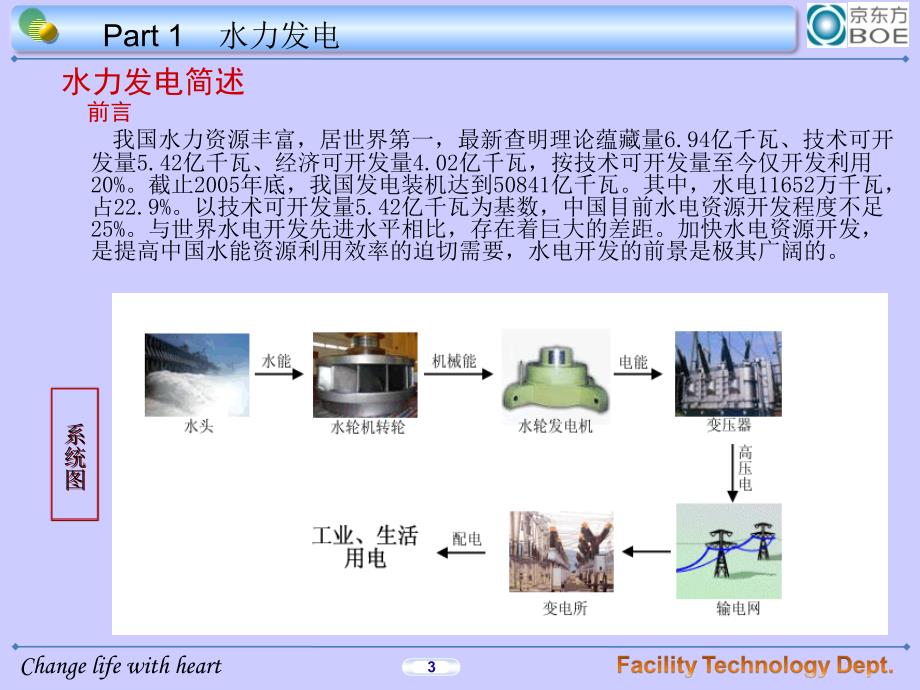 水力发电原理与设备(图文)_第3页