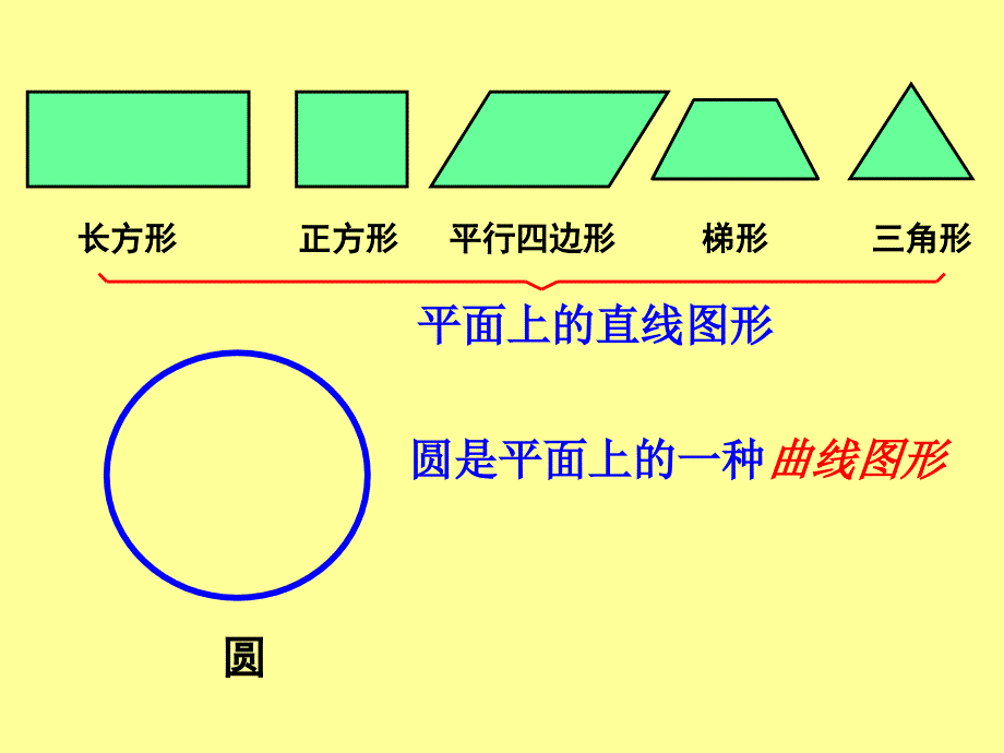 圆的认识课件 (2)_第3页