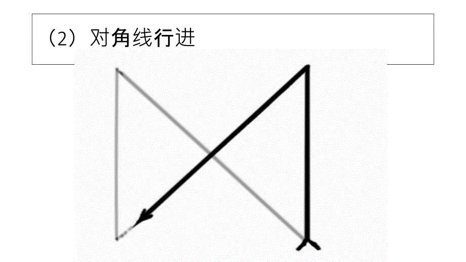 队列队形图解行进间队形PPT课件_第4页