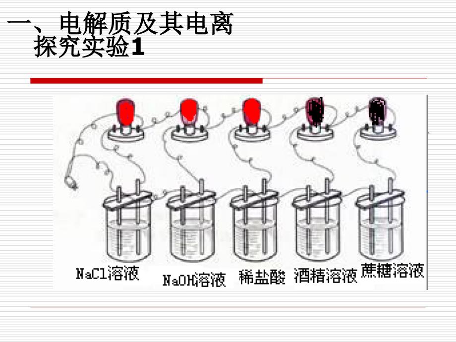 5A版电解质教学课件_第3页