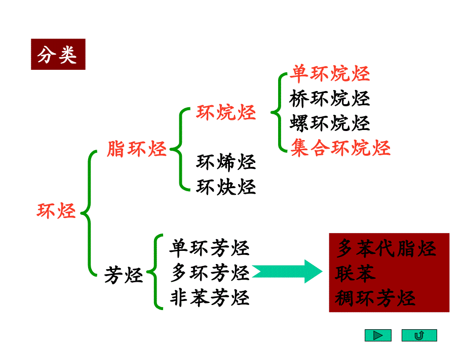 第五章脂环烃环烷烃_第4页