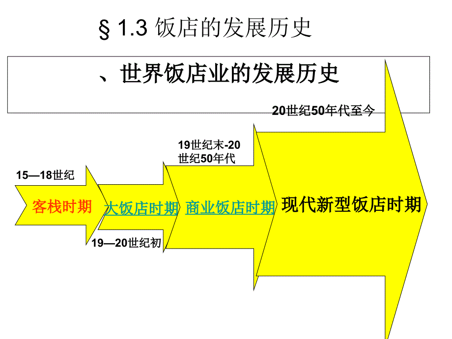 中外饭店发展历史_第1页