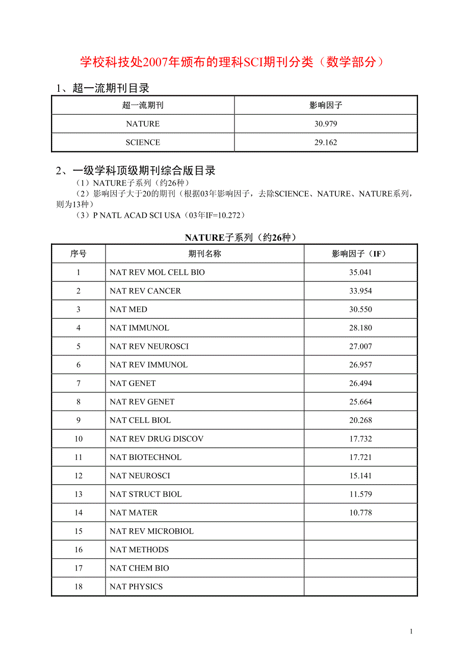 我校拟对期刊奖励标准进行修改,请根据附 - 金融与_第1页