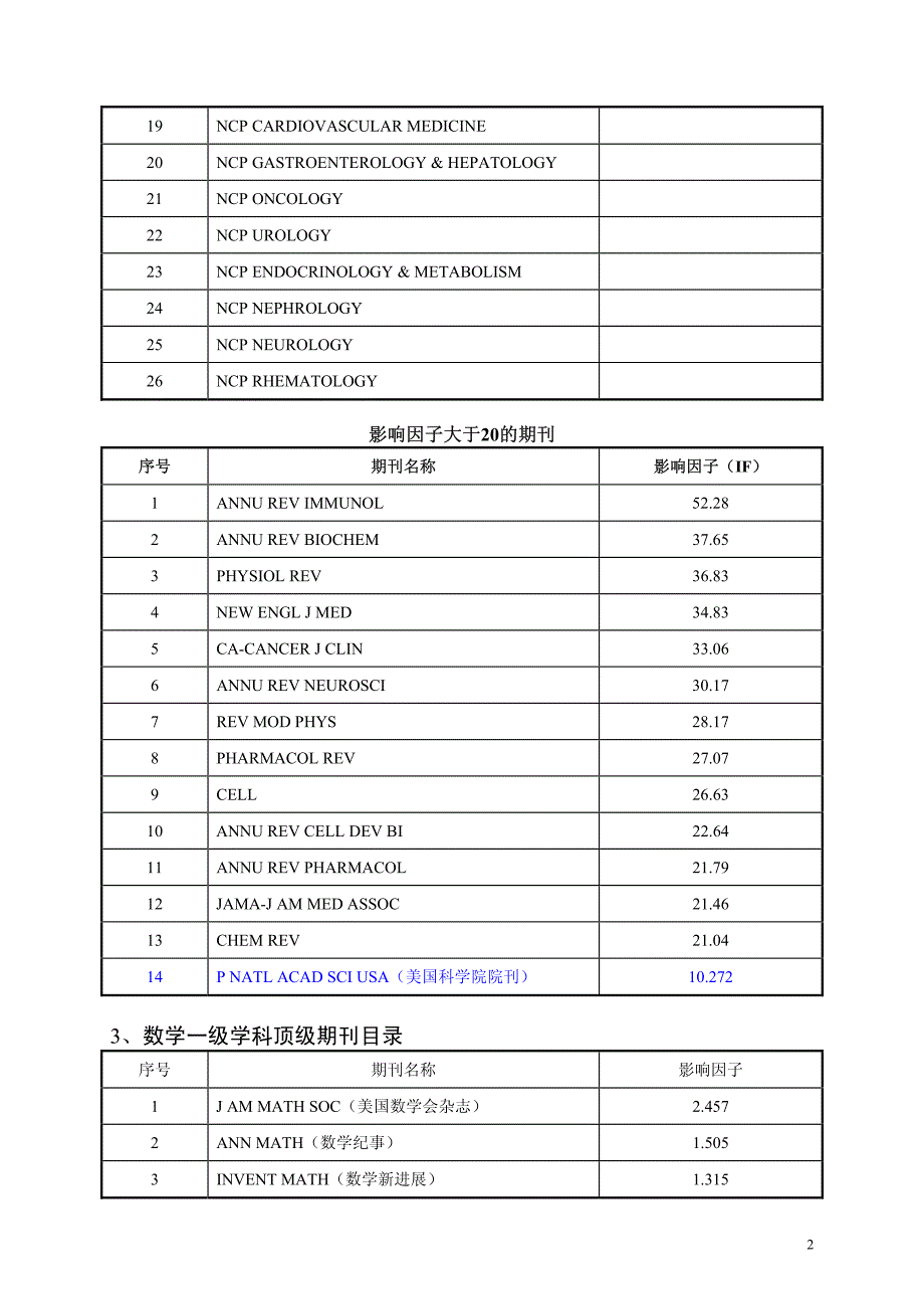 我校拟对期刊奖励标准进行修改,请根据附 - 金融与_第2页