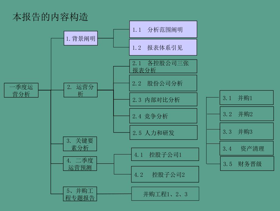 xxx年x季度经营分析ppt课件_第2页