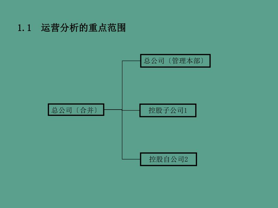 xxx年x季度经营分析ppt课件_第3页