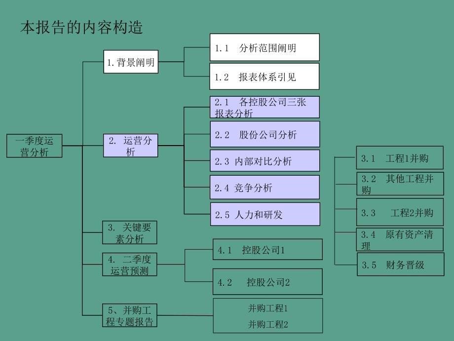 xxx年x季度经营分析ppt课件_第5页