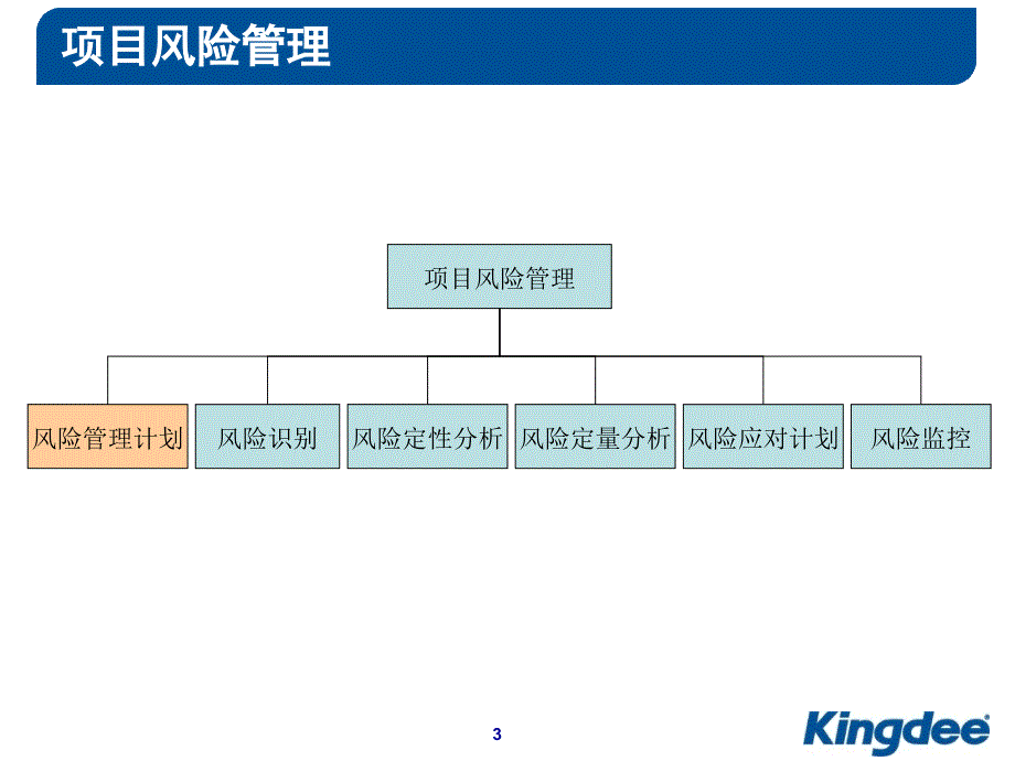 项目管理及风险管理培训教材_第3页