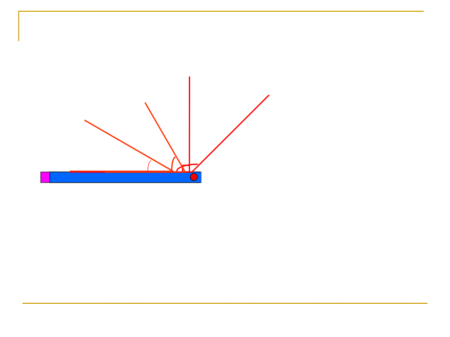 平角与周角四年级课件_第3页