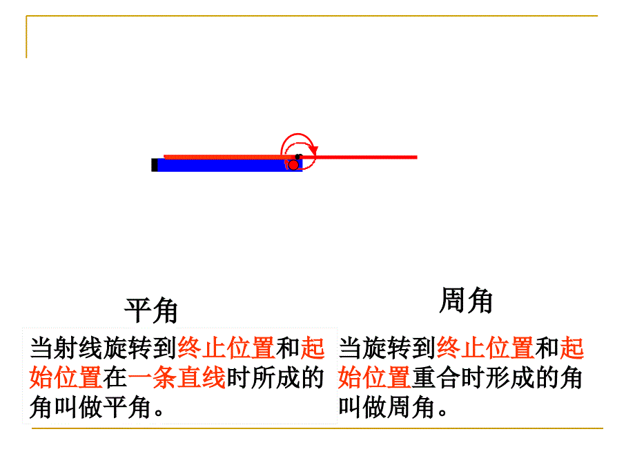 平角与周角四年级课件_第4页