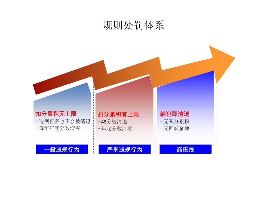 某电商运营内部专用资料_第3页