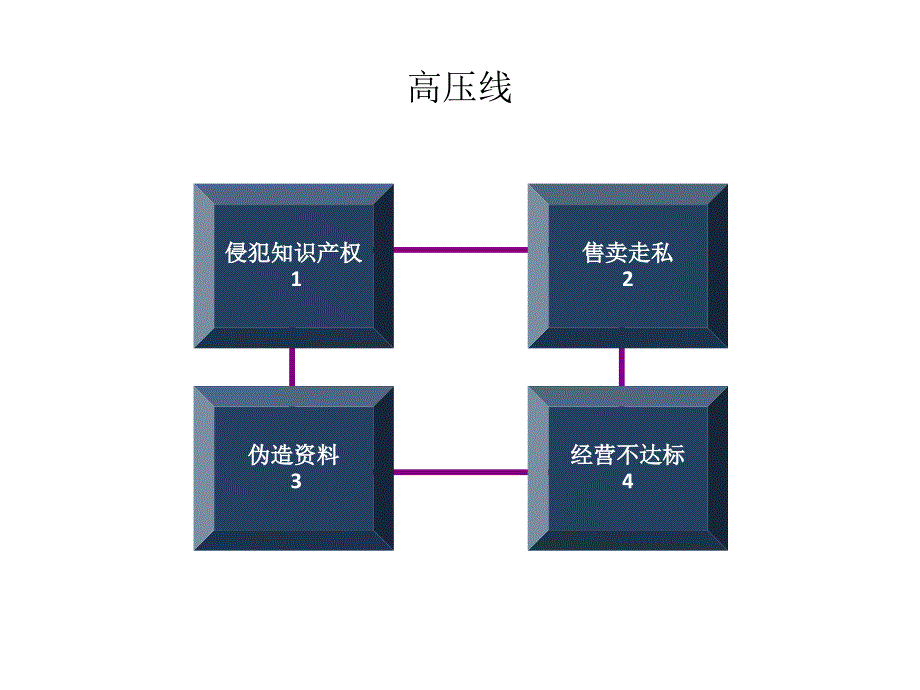 某电商运营内部专用资料_第4页