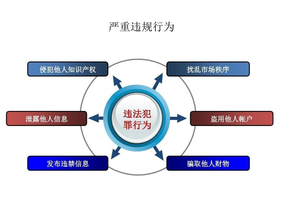 某电商运营内部专用资料_第5页