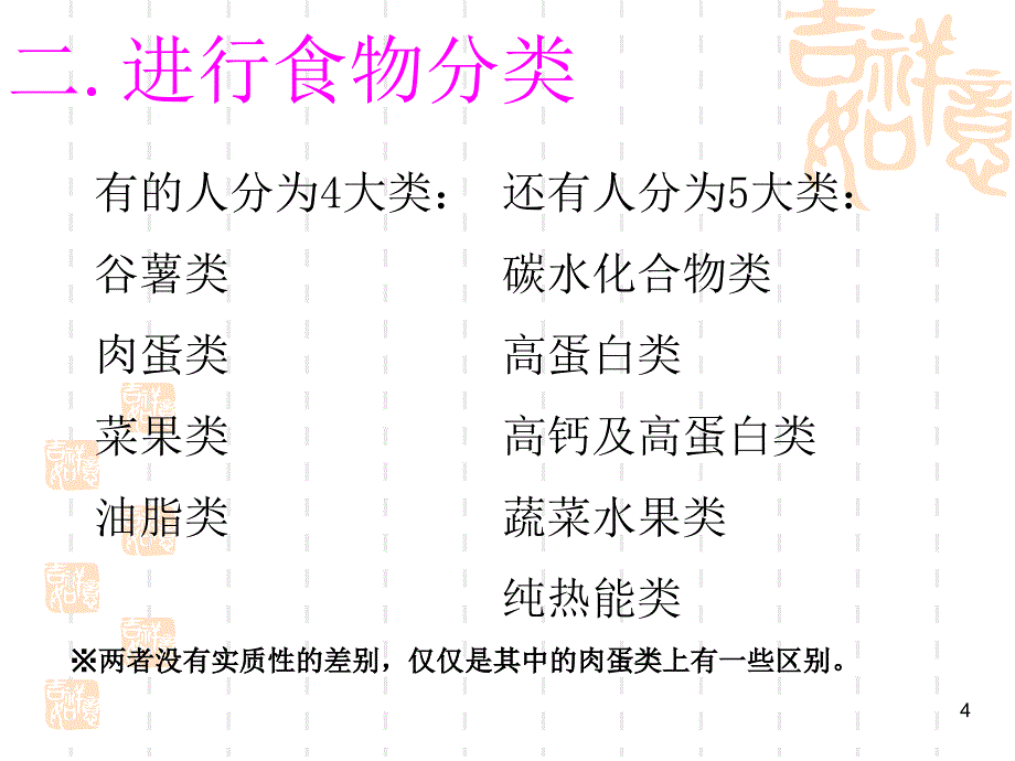 推荐精选食品交换份法_第4页