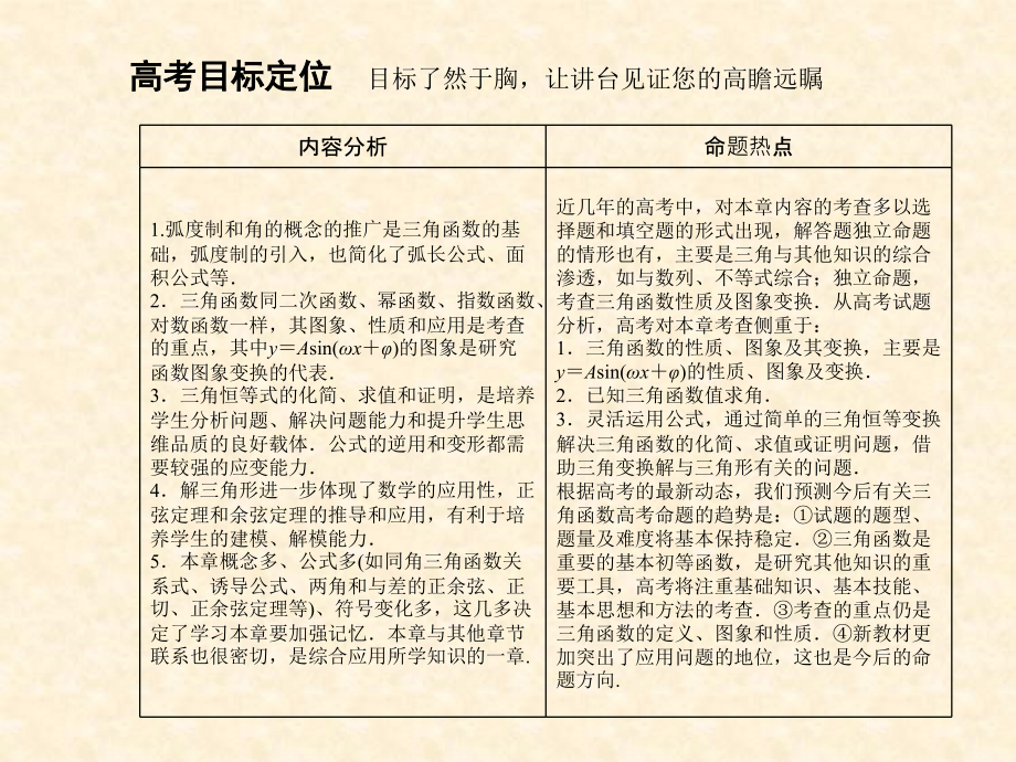 高中数学：三角函数_第2页