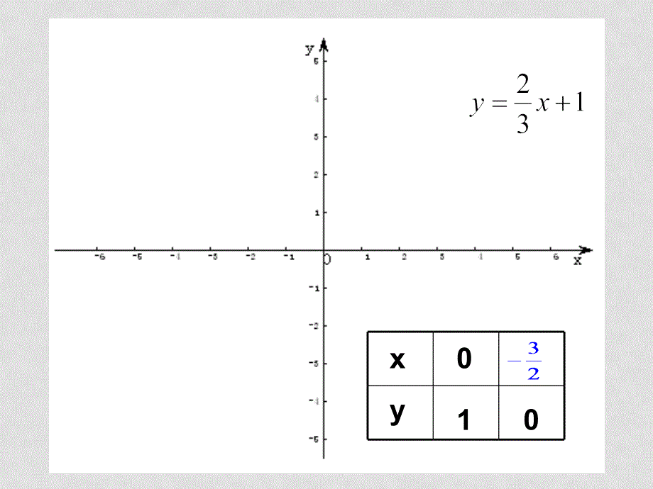 八年级数学下册 18.3一次函数1 课件 华东师大版_第4页