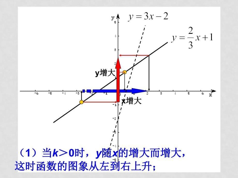 八年级数学下册 18.3一次函数1 课件 华东师大版_第5页