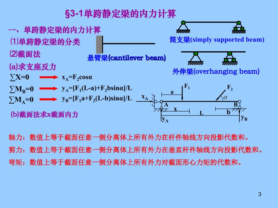 结构力学静定结构的受力分析_第3页