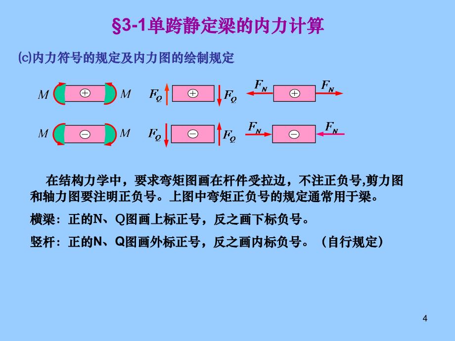 结构力学静定结构的受力分析_第4页