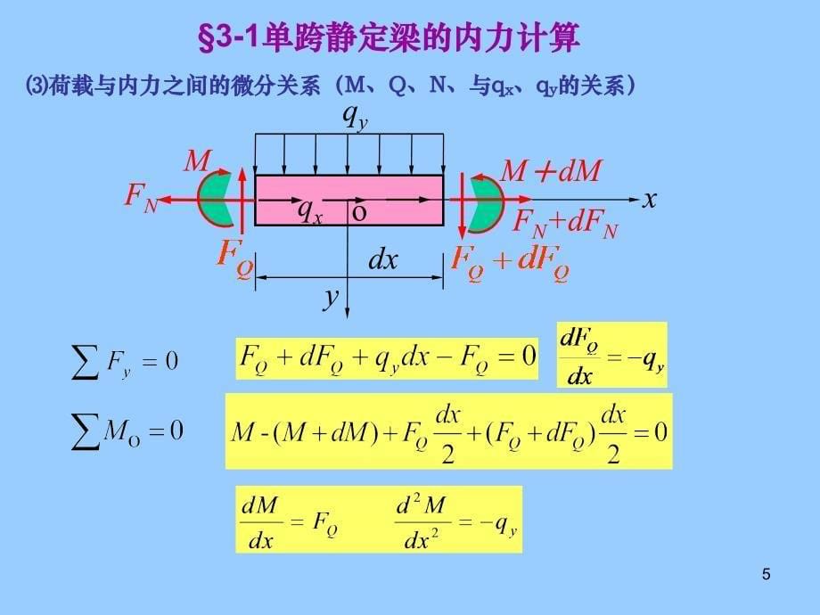 结构力学静定结构的受力分析_第5页