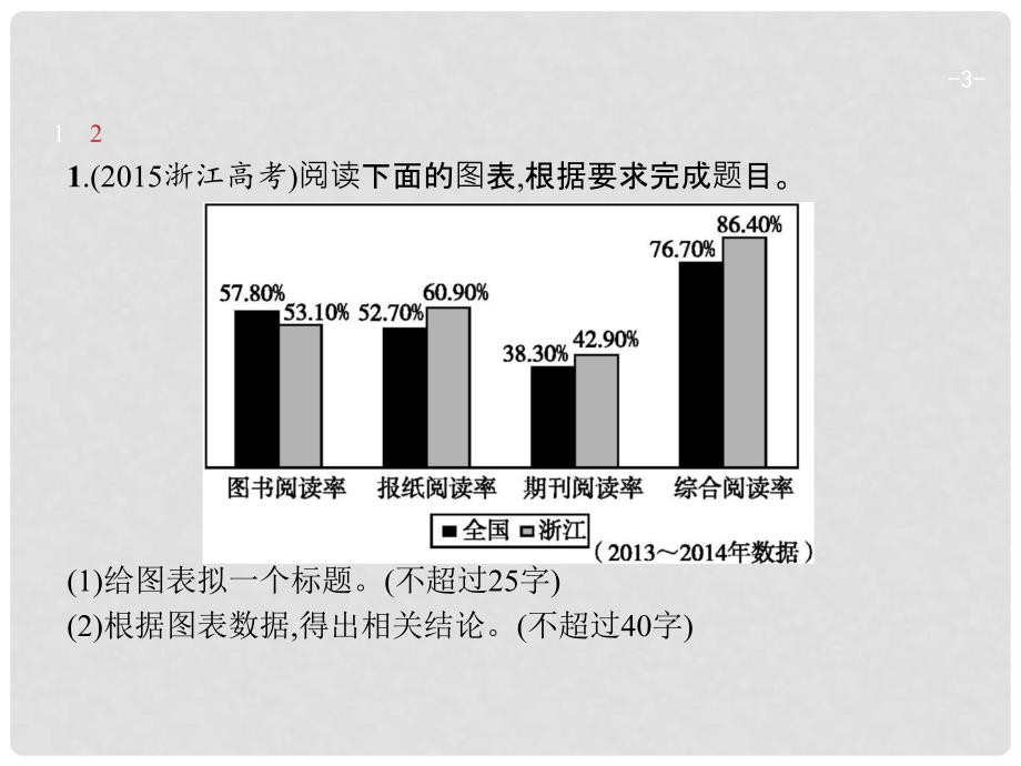 高考语文二轮复习 第一编 语言文字运用 专题六 图文转换课件_第3页