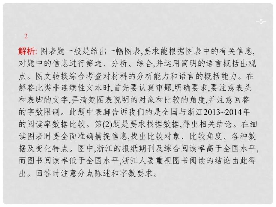 高考语文二轮复习 第一编 语言文字运用 专题六 图文转换课件_第5页