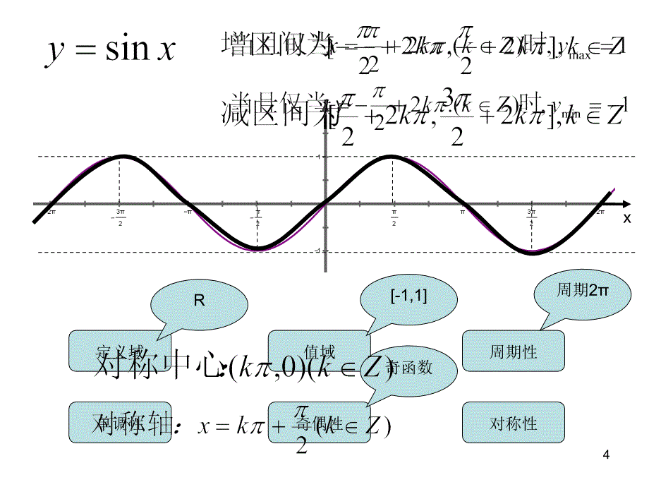 正弦函数性质_第4页