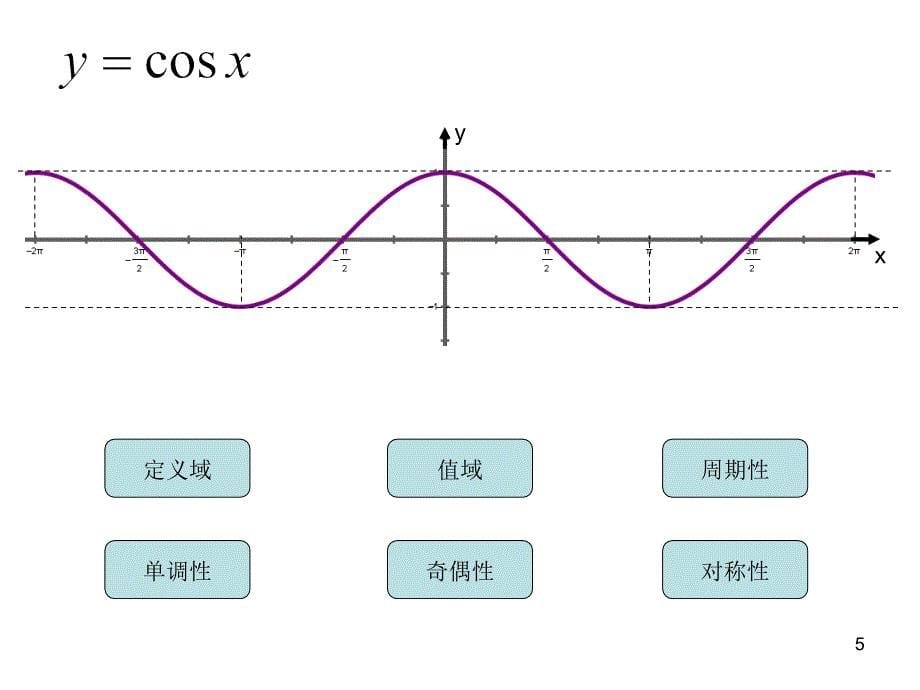 正弦函数性质_第5页