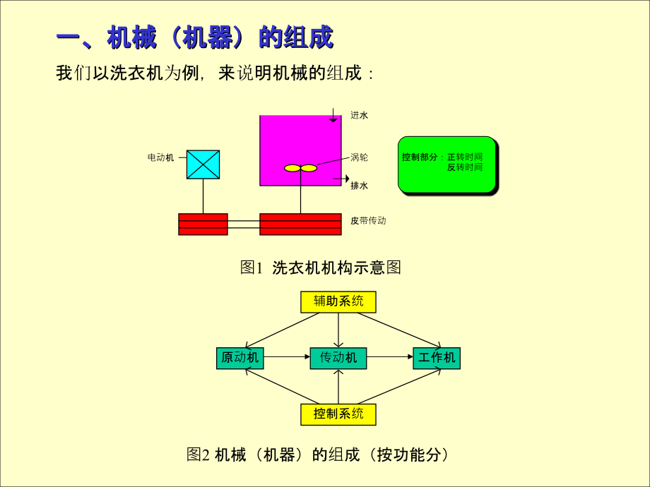 濮良贵机械设计第八版完整版56254_第2页