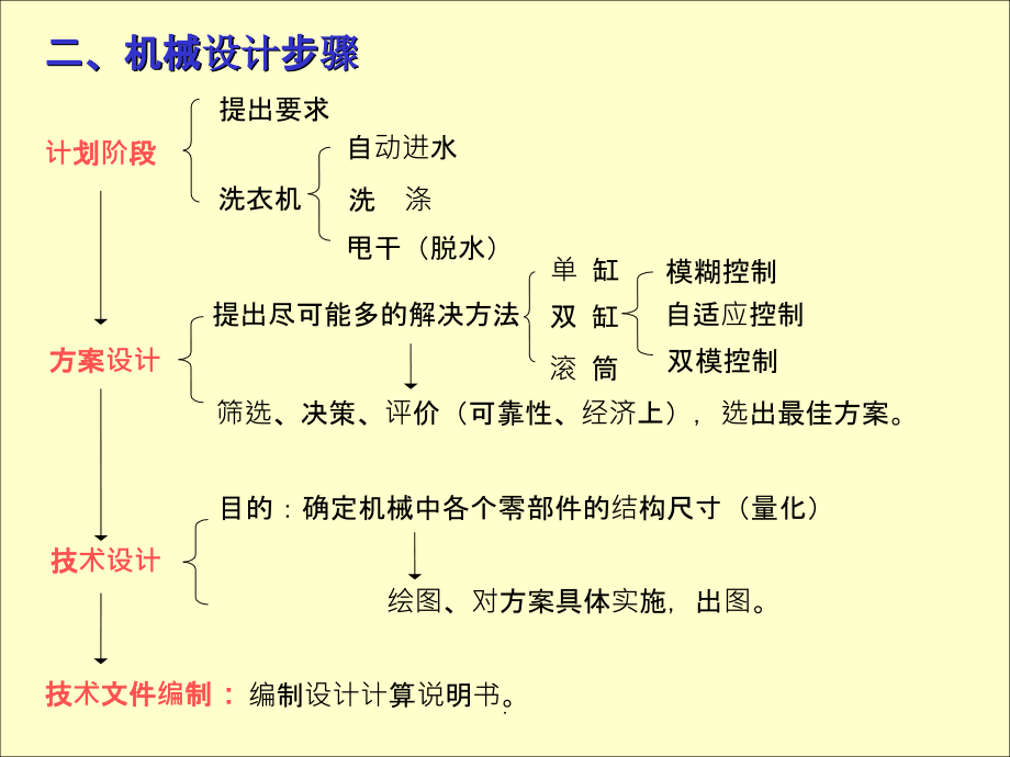 濮良贵机械设计第八版完整版56254_第4页