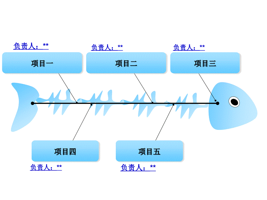 非常漂亮的鱼骨图PPT模板课件_第3页