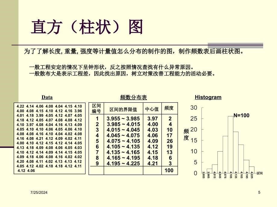 南京工程学院质量管理第8讲质量控制工具.ppt_第5页