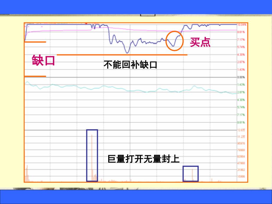 emuchnet07特殊性涨停.ppt_第4页