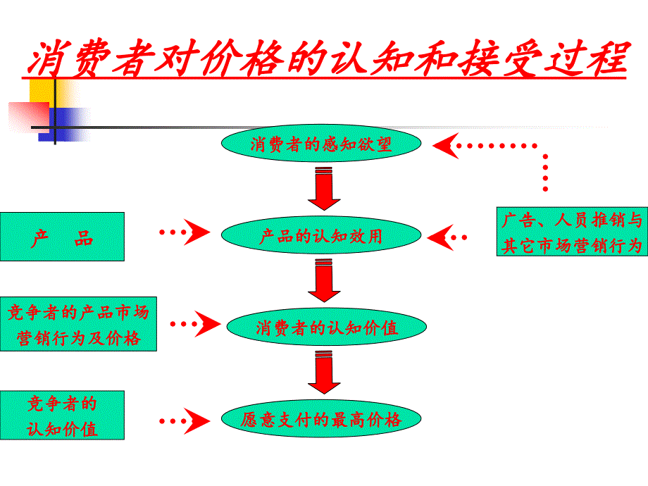 如何精准实现IT信息企业的定价_第4页