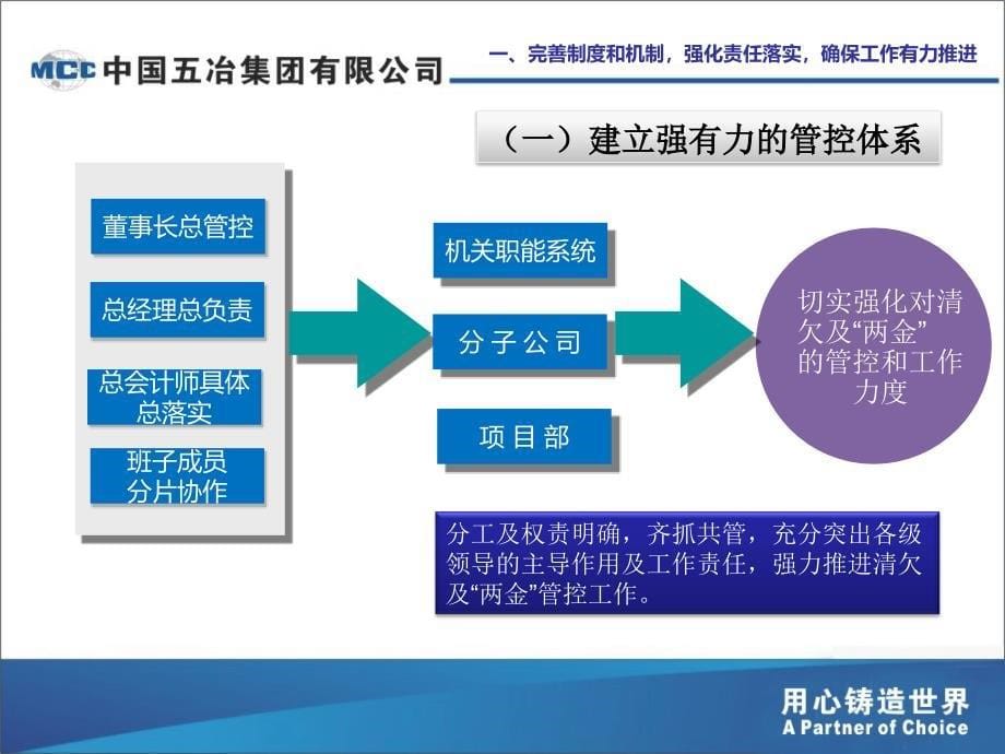 中国五冶清欠案例分享资料_第5页