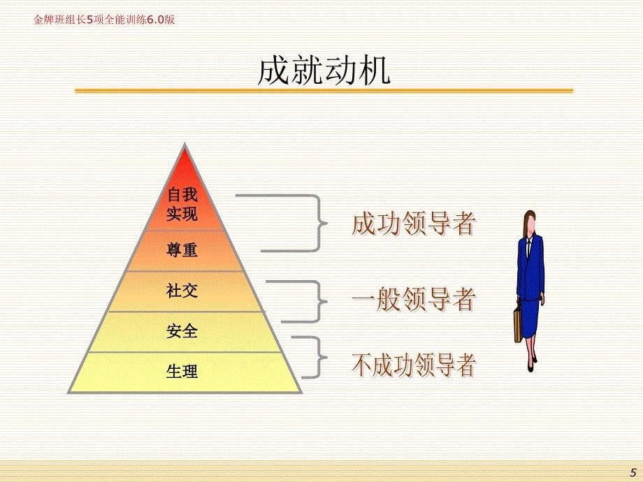 金牌班组长5项全能专训_第5页