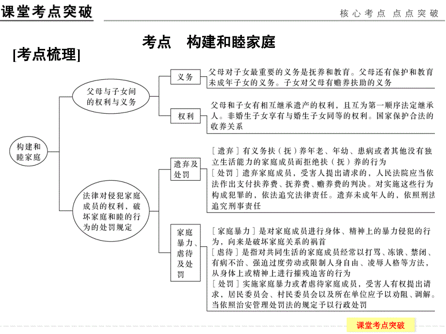 5-5-1构建和睦家庭_第2页