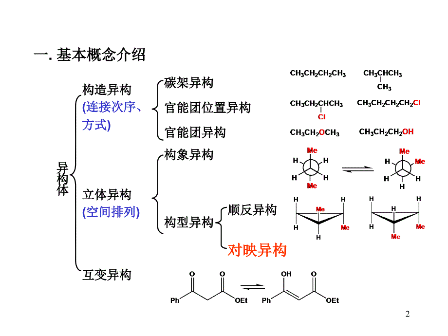 有机化学教学课件：第06章 对映异构_第2页