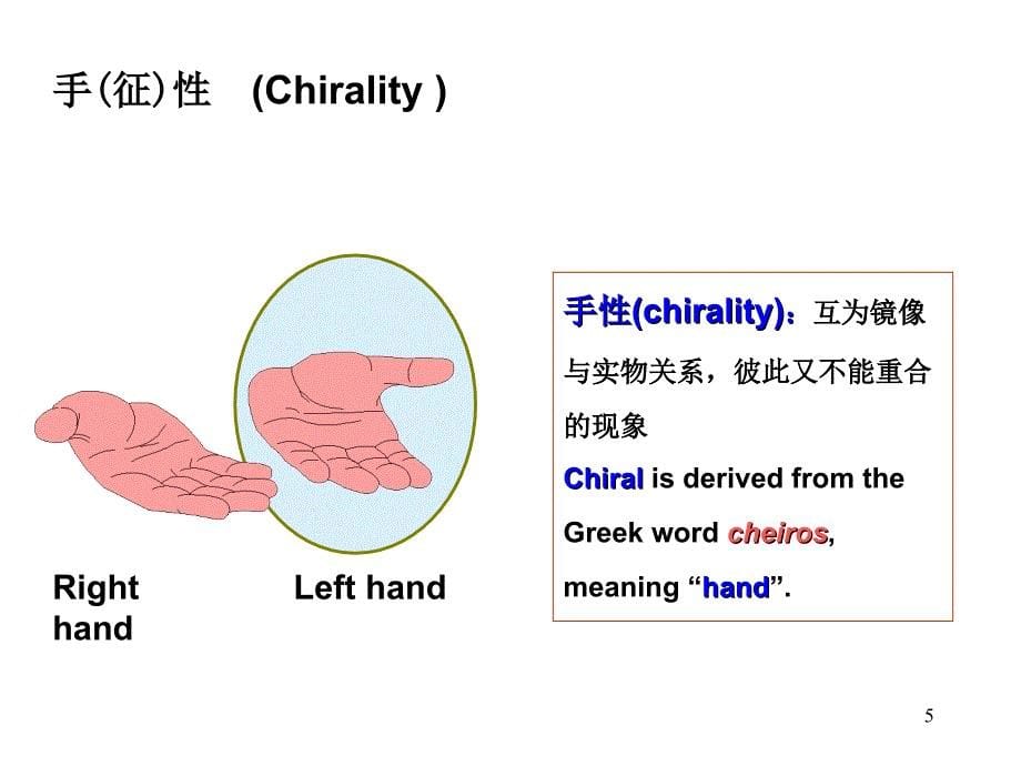 有机化学教学课件：第06章 对映异构_第5页