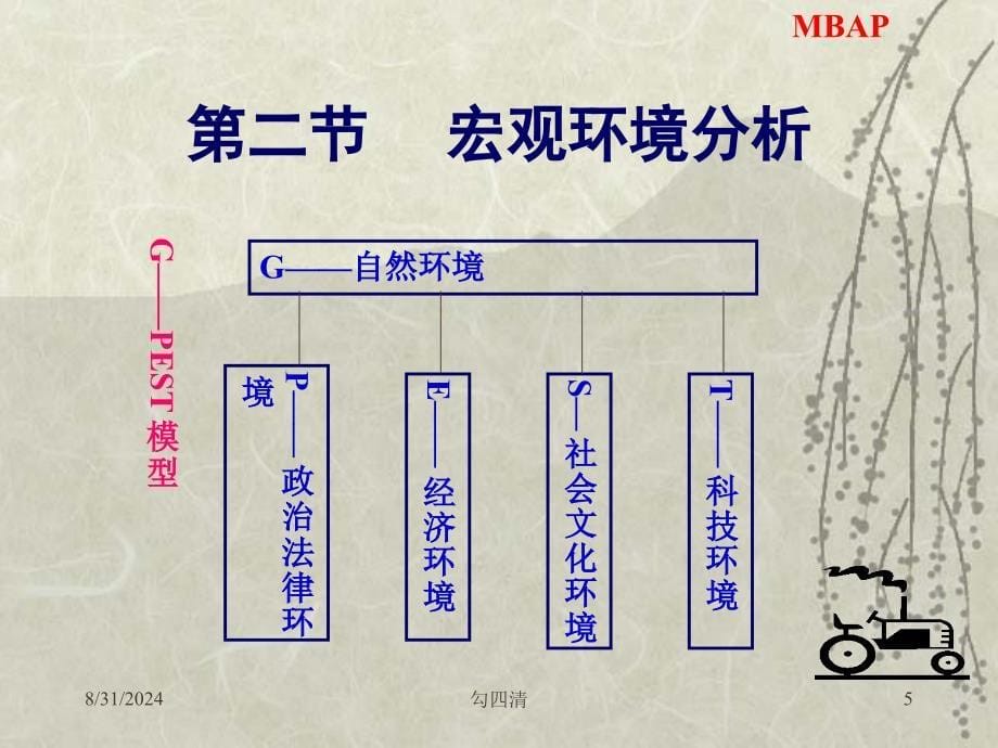 战略管理理论与案例(第二章)_第5页