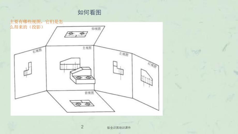 钣金识图培训课件_第3页