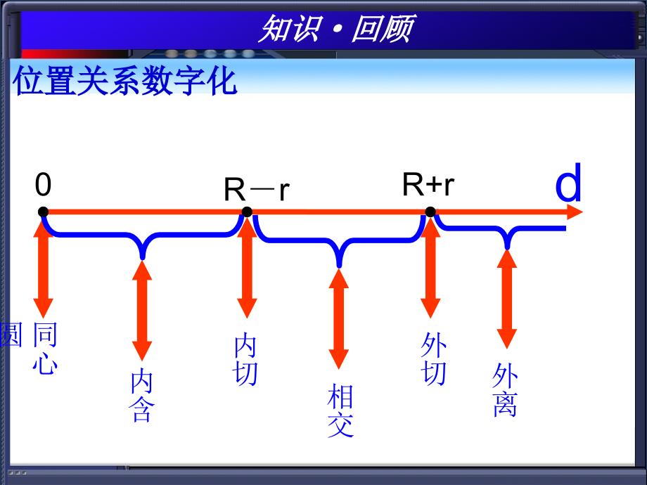 圆和圆的位置关系中考复习课_第3页