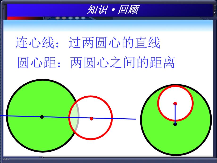 圆和圆的位置关系中考复习课_第4页