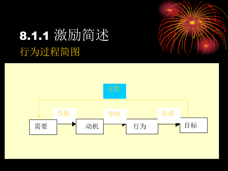 管理学-激励课件_第4页