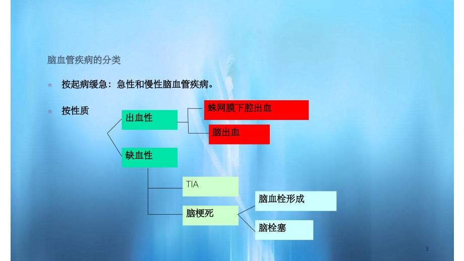 脑血管疾病24PPT课件实用课件_第3页