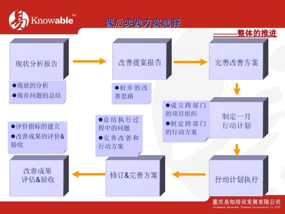 生产计划控制课件_第2页