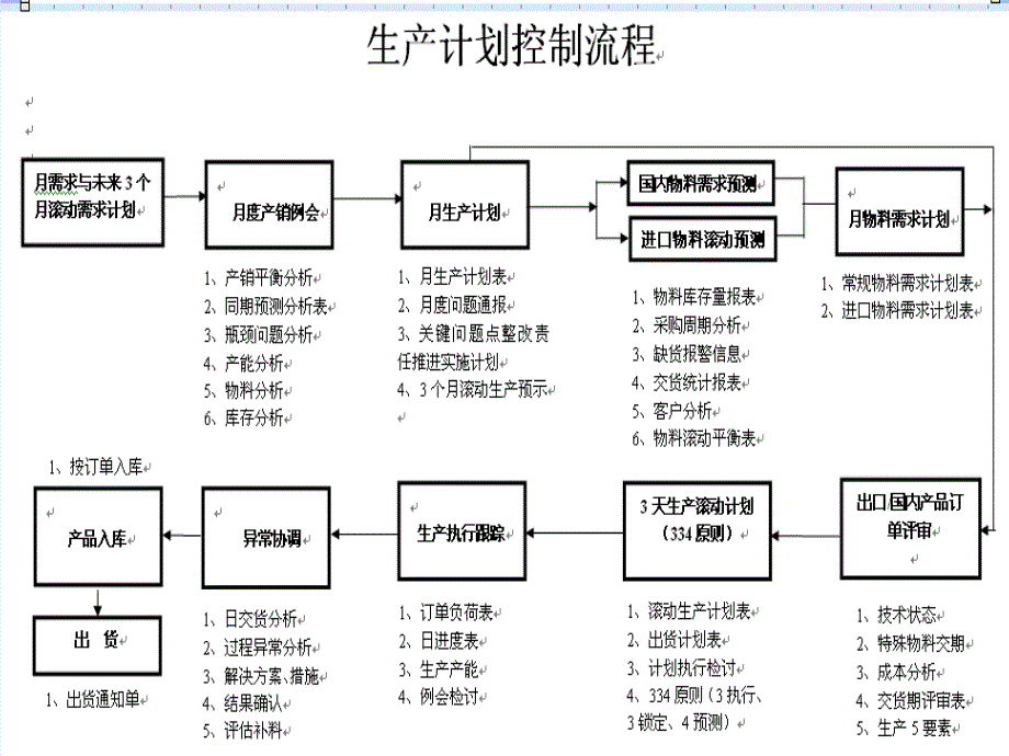 生产计划控制课件_第4页