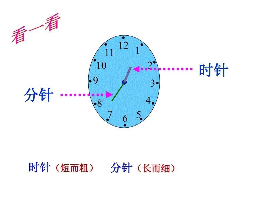 一年级下认识钟表课件（蔡家场小学刘禹明）_第5页