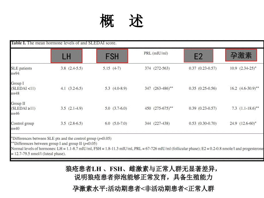 系统性红斑狼疮围产期管理.ppt_第4页