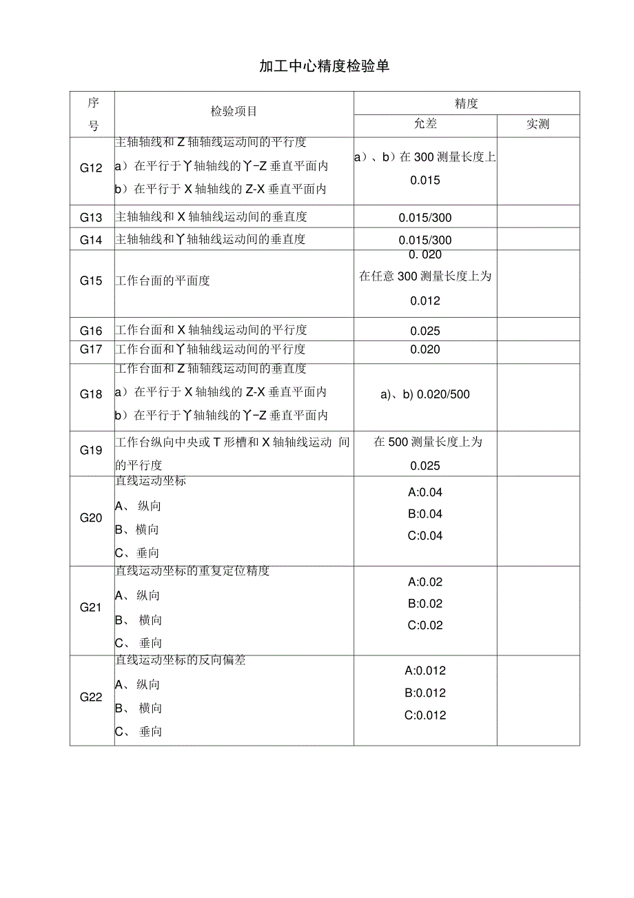 加工中心精度检验单_第2页